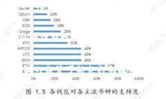   区块链技术与虚拟货币的关系解析：深入了解数
